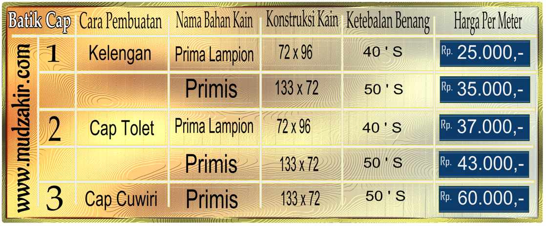 Cara pembuatan dan harga Kain batik murah Cap