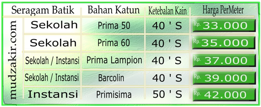 Jasa Pembuatan Batik Custom untuk Seragam Kantor dan Komunitas (Desain Bebas) dan Profesional