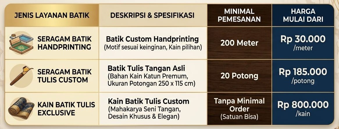 Batik Tulis Kualitas Museum: Ciri-Ciri, Keunikan, dan Alasan Jadi Buruan Kolektor Elite seragam batik